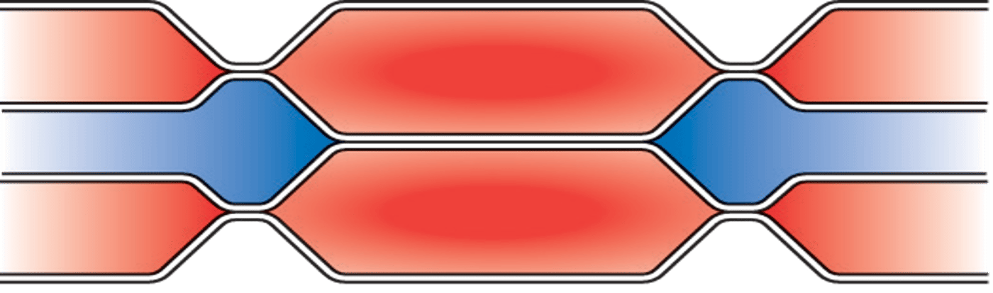 wide